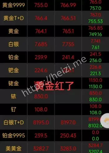 黄金价格